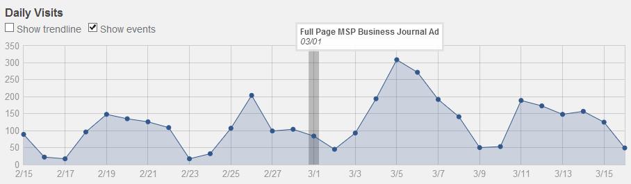 MSP_Business_Journal_Ad_Traffic