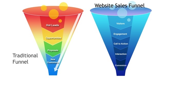 traditional-online-sales-funnel