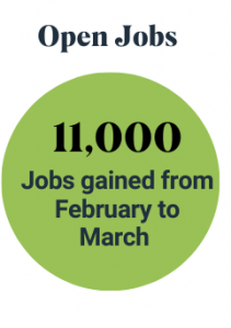 March 2024 - Minnesota Employment Trends - Versique Executive Recruiters March 2024 - Minnesota Employment Trends