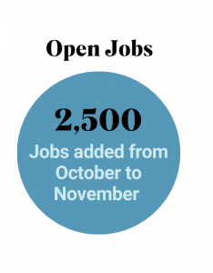 November 2024 - Open Jobs