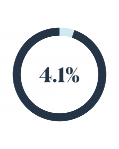 December Employment Trends - Unemployment Rate