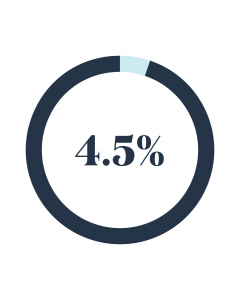 February Employment Trends - Unemployment Rate