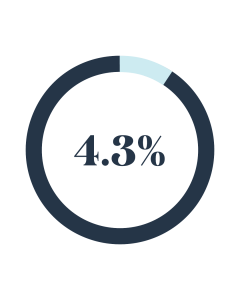 July Employment Trends - 2026